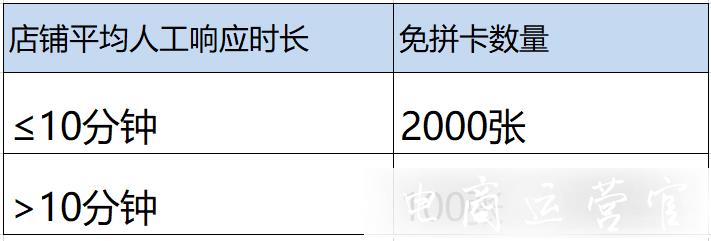 拼多多免拼卡是什么?免拼卡如何留住訂單?